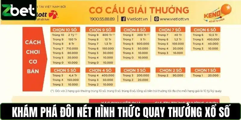 Khám phá đôi nét hình thức quay thưởng xổ số