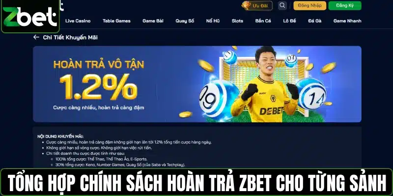 Tổng hợp chính sách hoàn trả ZBET cho từng sảnh